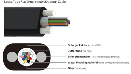 Optical Fiber 6 cores 2000m flat drop G.652D Singlemode, 2 Frp 1.6mm with coating, PBT loose tube, jacket hdpe, black, waterblock yarn, ripcord, hdpe outter sheat, cable OD 3.3x6.0mm, Indoor/Outdoor, 48 kgs