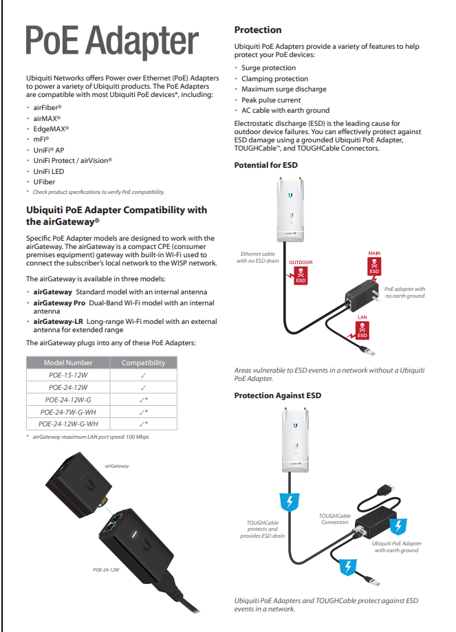 UAP Unifi Dual-band WiFi 6, Access point, speed, 2x coverage increase, UniFi6 Lite