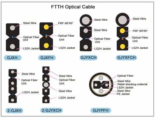 FTTH Indoor Outdoor Optical Fiber Drop Cable, G657A1, 2 Core Single Mode, LSZH White Jacket,1 Steel Wire+2 FRP Strength 2.000mt / 6560 fts